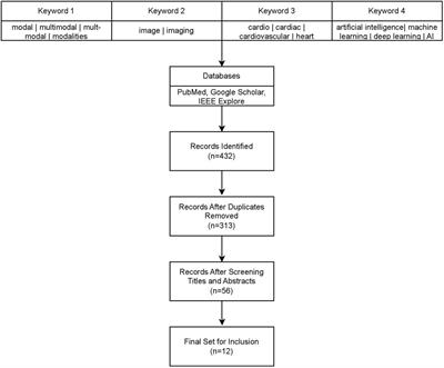 Applications of AI in multi-modal imaging for cardiovascular disease